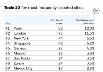 Paris: Number One!